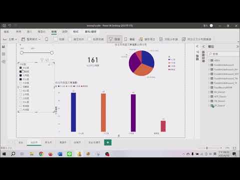 Jeremy以食為天 部落格文章統計儀表板 on Power BI