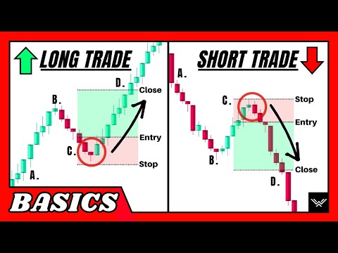 Long Position vs Short Position: Which Is Better?