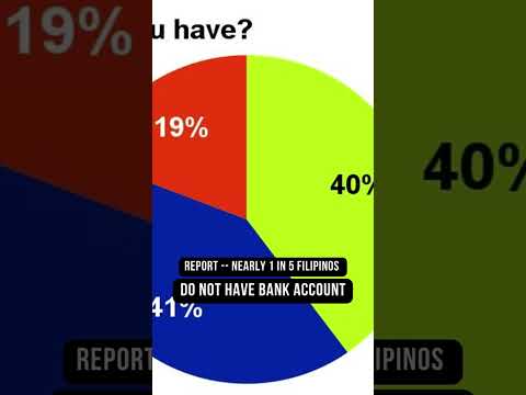 Nearly 1 in 5 Pinoys Do Not Have Bank Account