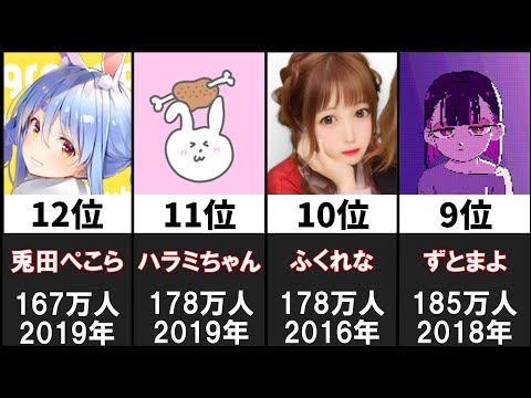 最も登録者の多い女性ユーチューバー20選【日本編】