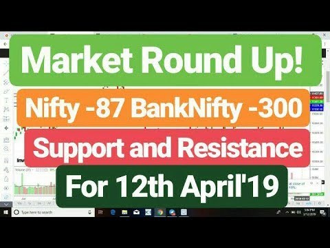 MarketRoundUp Nifty BankNifty Support Resistance 11th April'19