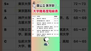 【国公立 医学部の大学難易度階級表】就職活動のヒント① #就職活動 #大学受験 #就活 #高校受験 #医学部 #医学部受験 #東京大学 #京都大学 #東京医科歯科大学 #大阪大学