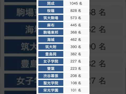 数学の偏差値が70になる方法。鉄緑会。(かっつー、アトム法律事務所パロディ)