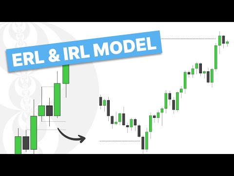 Internal & External Liquidity Model - ICT Concepts