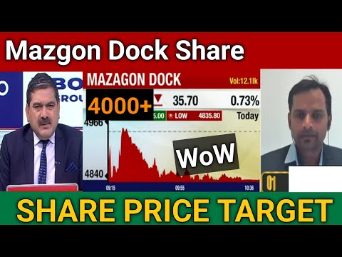 Mazgon Dock Share Latest News Today | Mazgon Dock Share Price Target 🎯