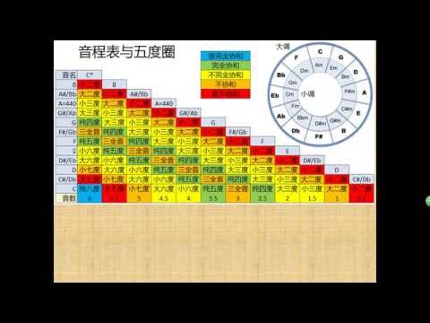 【从0学乐理 第4期】音程