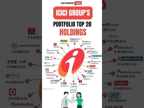 ICICI Group's Top Holdings #icicibank #reliance #hdfcbank #ongc #sbi #mahindra #stockmarket #infosys