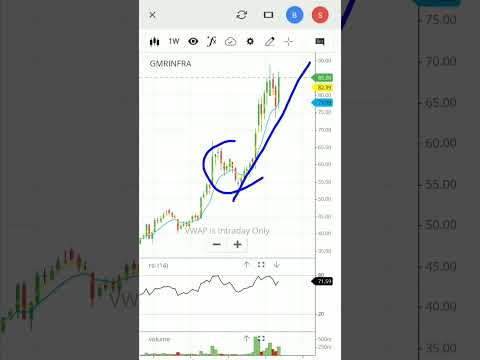 Gmr infra latest news | gmr infra stock analysis | #shorts #viralshorts #gmrinfra #gmrinfrastructure