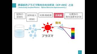 設備NW　分析装置初歩セミナー　ICP-OES初歩