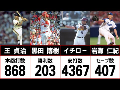 【総勢64人】名球会に入っているレジェンド選手たち