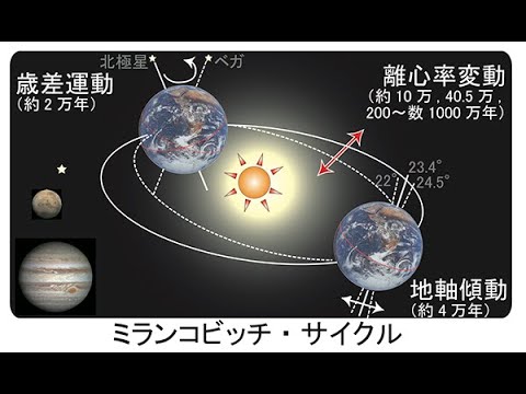 氷河期は必ずやってくる【地球温暖化の嘘】ミランコビッチサイクル