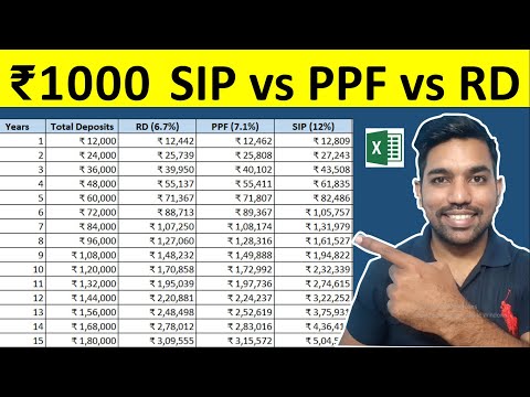 ₹1000 SIP vs PPF vs RD Returns Calculation - Which is Better? [Hindi]