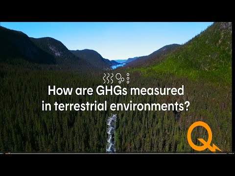 How are GHGs measured in terrestrial environments?