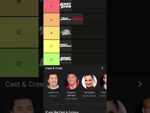 Only Fast & Furious Tier List you need. Change our minds! #fastandfurious #playstore