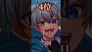 VOISING CRAFT 「マ王と17人の迷い人」死亡回数ランキング！#フラッシュ注意⚠️ #いれいす #シクフォニ #すたぽら #voising