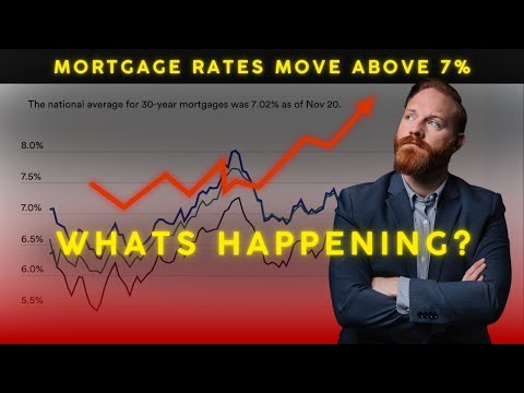 Mortgage Rates Explained: Why They're Rising When the Fed Cut Rates