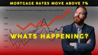 Mortgage Rates Explained: Why They're Rising When the Fed Cut Rates