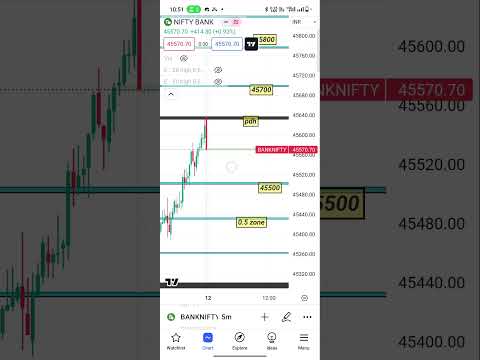 Bank nifty 12 September #trading #shots #banknifty #sharemarket #viralshort #nifty50