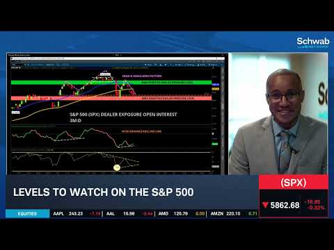 "Bright Side" in SPX's Bearish Struggle