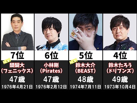 【2023-24】Mリーガーの年齢ランキング【麻雀・Mリーグ】