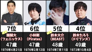 【2023-24】Mリーガーの年齢ランキング【麻雀・Mリーグ】