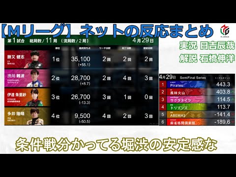 【Mリーグ】2024/04/29 ネット上のみんなの反応まとめ 麻雀