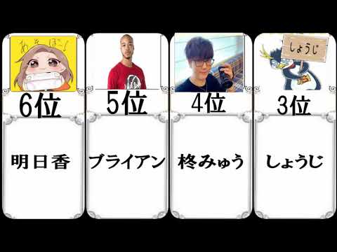 トーク力がある有名ゲーム実況YouTuberランキング