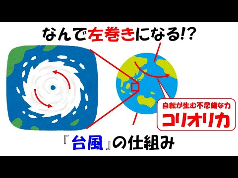 【わかりやすい!!】台風が左巻きの渦になる仕組み。地球が生む不思議な力がうむ大規模な自然現象を理解しよう。【慣性力】【コリオリ力】