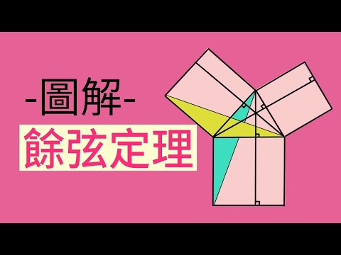 餘弦定理 ( 三角函數 )