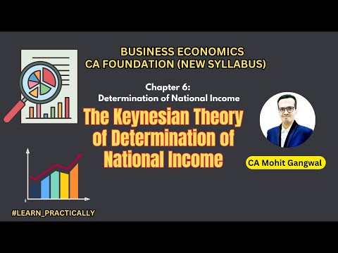 Chapter 6 Unit 2 The Keynesian Theory by CA Mohit Gangwal | CA Foundation | Business Economics