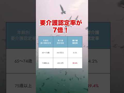 要介護認定率が7倍。65-74歳と75歳以上を比較　#shorts