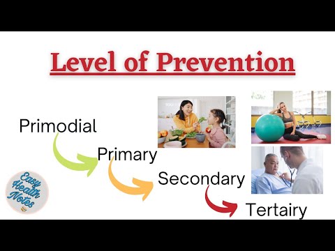 Level of prevention and mode of intervention for disease control.