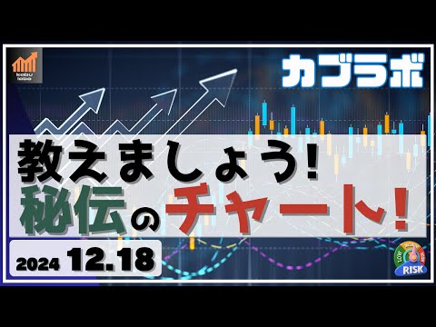 【カブラボ】12/18 先物も現物も対応！ カブラボ秘伝のチャートを今回はお教えしましょう！