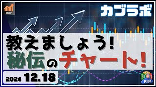 【カブラボ】12/18 先物も現物も対応！ カブラボ秘伝のチャートを今回はお教えしましょう！