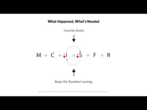 The Mechanics of the Economic Flywheel and Pandemic Investment Outcomes