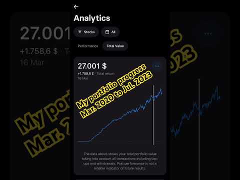 My 30k$ Revolut Portfolio journey. #dividend #revolut #investing