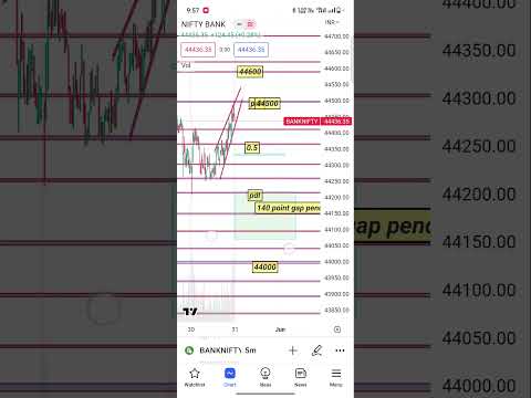 31 may bank nifty analysis #banknifty #trading #intraday #nifty #shots #nifty50 #viralshort