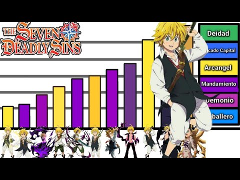 Explicacion: Niveles de Poder de Meliodas - PostPurgatorio (Actualizado)