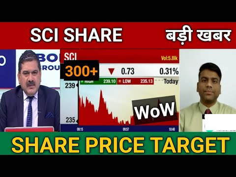 SCI Share Latest News Today | SCI Share Buy or Not