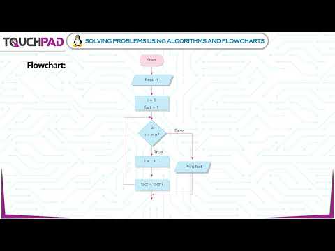 Solving Problems Using Algorithms and Flowcharts |𝐂𝐡 08 |Plus 𝐕𝐞𝐫3.𝟏|𝐂𝐥𝐚𝐬𝐬 𝟎6