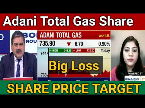 Adani Total Gas Share Latest News Today