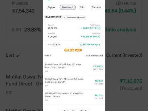 EPIC INVESTOR || My Profit for 6th Dec 2024 is 3645 || #shorts #ytshorts #earningsseason