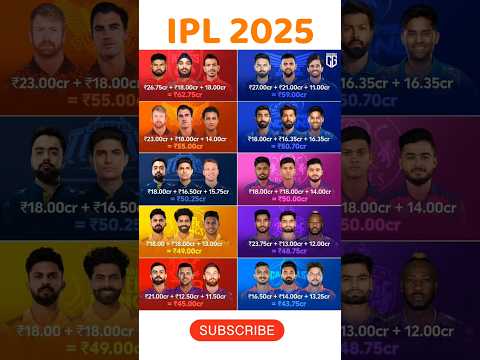 IPL 2025 | #ipl2025 #iplauction2025 #cskplayers #mumbaiindians #viratkohli #gautamgambhir #shorts