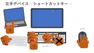 左手デバイス Elgato Stream Deck