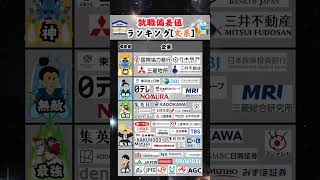 【どこ目指す？】就職偏差値ランキング〜文系編〜 #就活 #26卒 #就職偏差値