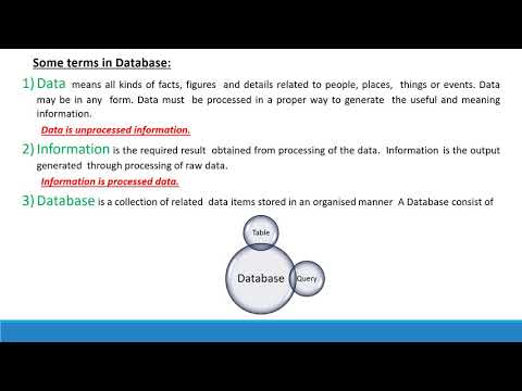 Database Concepts using LibreOffice BAse- Part 1