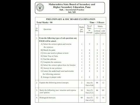 12th class SP Mark Weightage Maharashtra Board 2023-2024