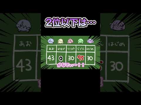 煽ってもやっぱり煽りきれない青くゆ【可愛い】【博衣こより/火威青/音乃瀬奏/一条莉々華/儒烏風亭らでん/轟はじめ/ReGLOSS/hololive/ホロライブ /切り抜き】