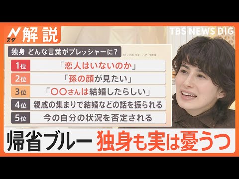 帰省は憂うつ？“義実家”から「いつ来る？」連絡の嵐に、寝てるだけの夫　“プレッシャー”で独身も憂うつに【Nスタ解説】｜TBS NEWS DIG