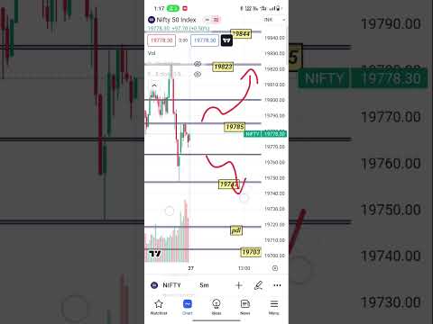 today nifty 50 #nifty #nifty50 #shots #sharemarket #intraday #viralshort #trading #shotsvideo